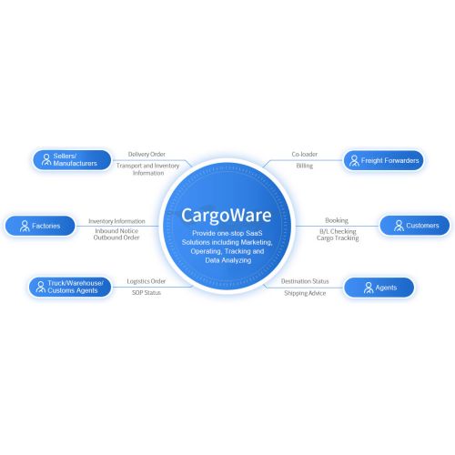 Freight forwarding management software